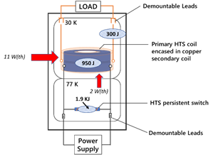 Figure 29
